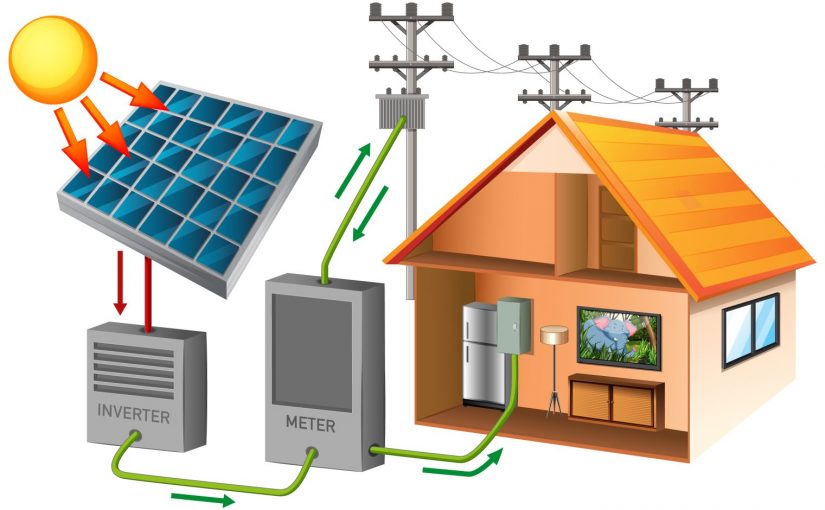 Elementy składowe domowej elektrowni słonecznej (fotowoltaicznej)